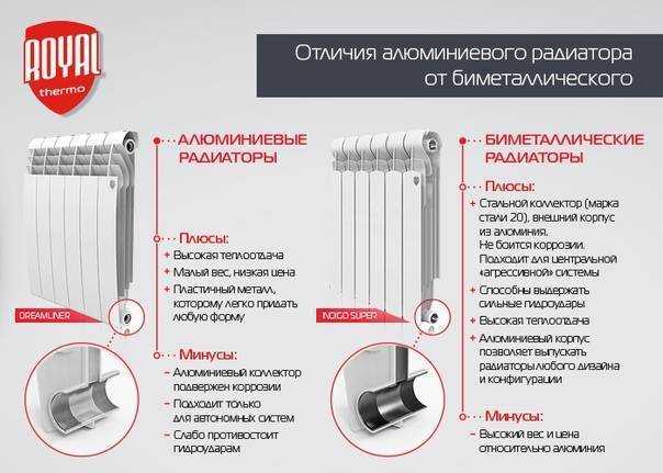 Какие радиаторы отопления лучше выбрать для дома