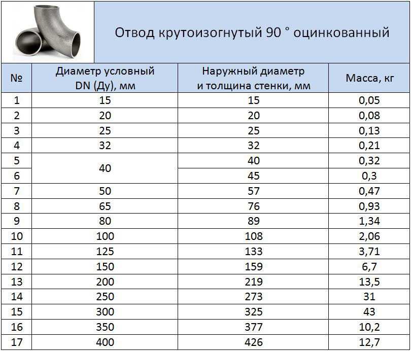 Пластиковые трубы для водопровода: виды и маркировка, какие лучше выбрать