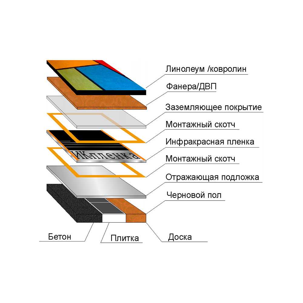 Линолеум для теплого пола: выбор, монтаж и укладка