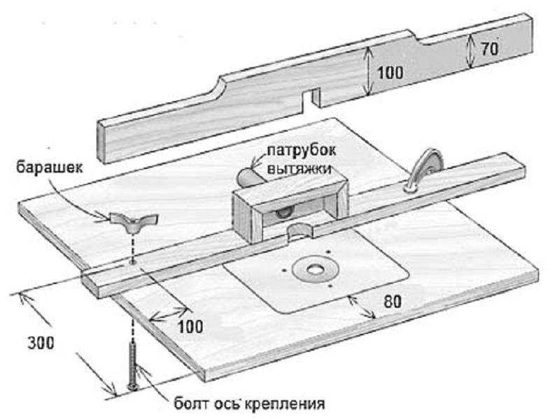 Как из циркулярки сделать распиловочный