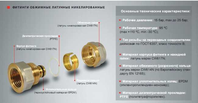 Виды и маркировка пресс-фитингов для металлопластиковых труб
