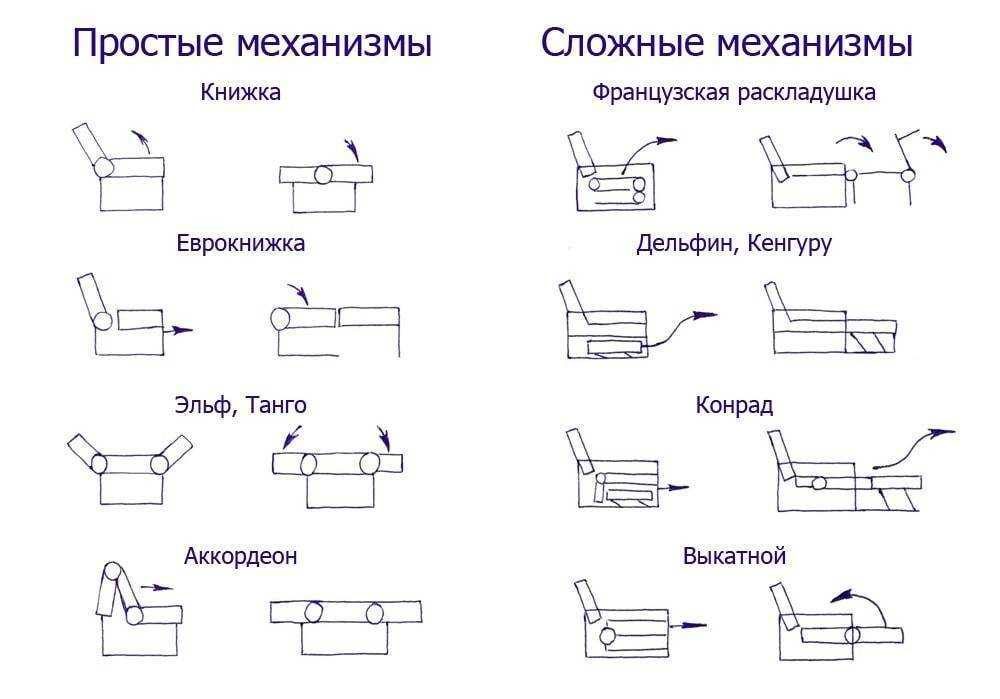 Диван-кровать: 80 фото в интерьере, современные идеи для комфортного сна