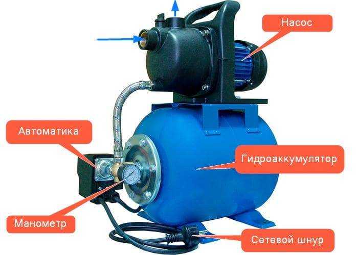 Как устроены и работают насосные станции метабо | master-kvell.ru