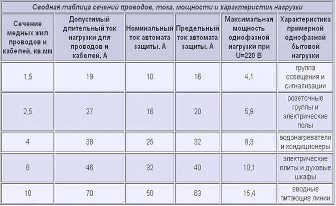 Электрические щиты. виды и назначение. монтаж и особенности