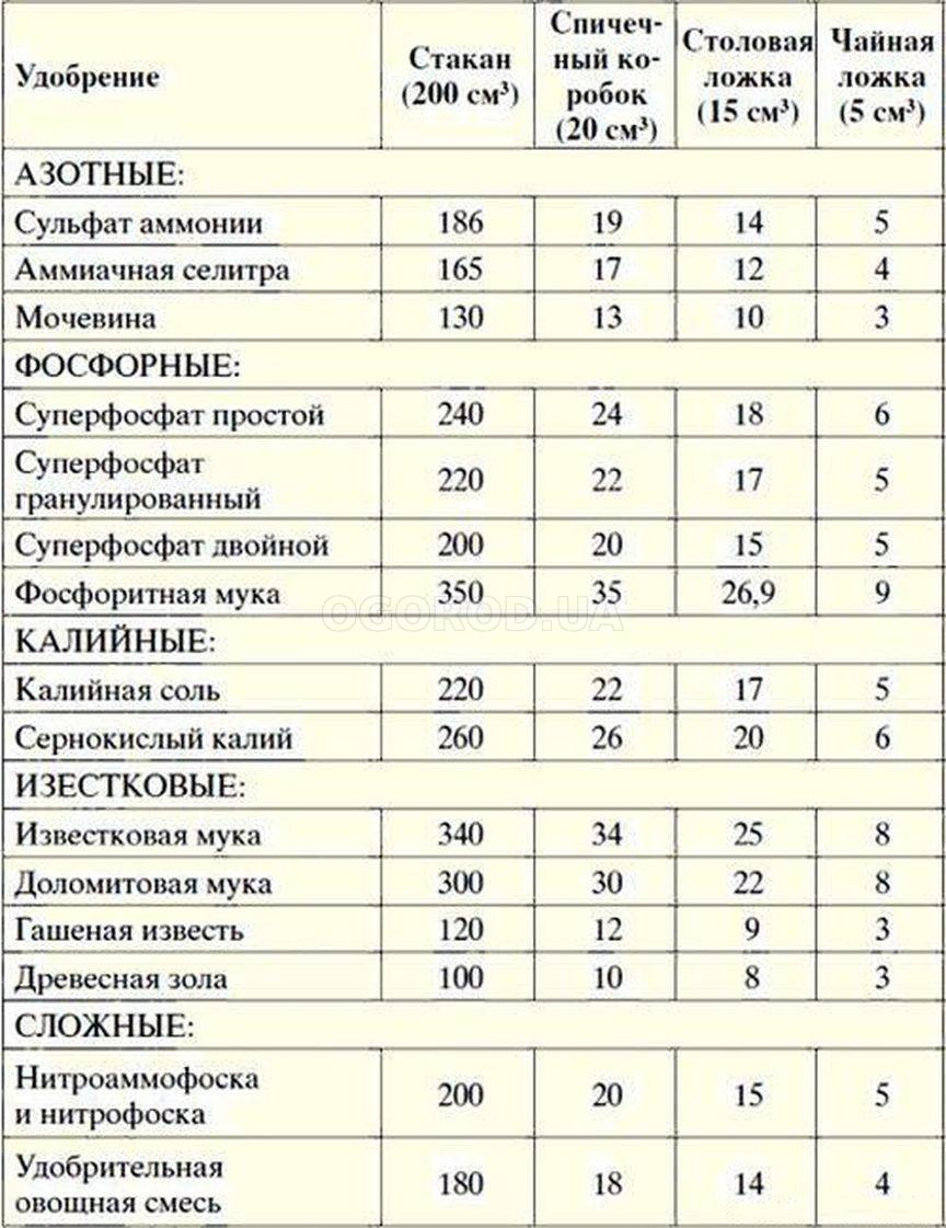 Объем бачка унитаза: сколько литров в бачке унитаза / zonavannoi.ru