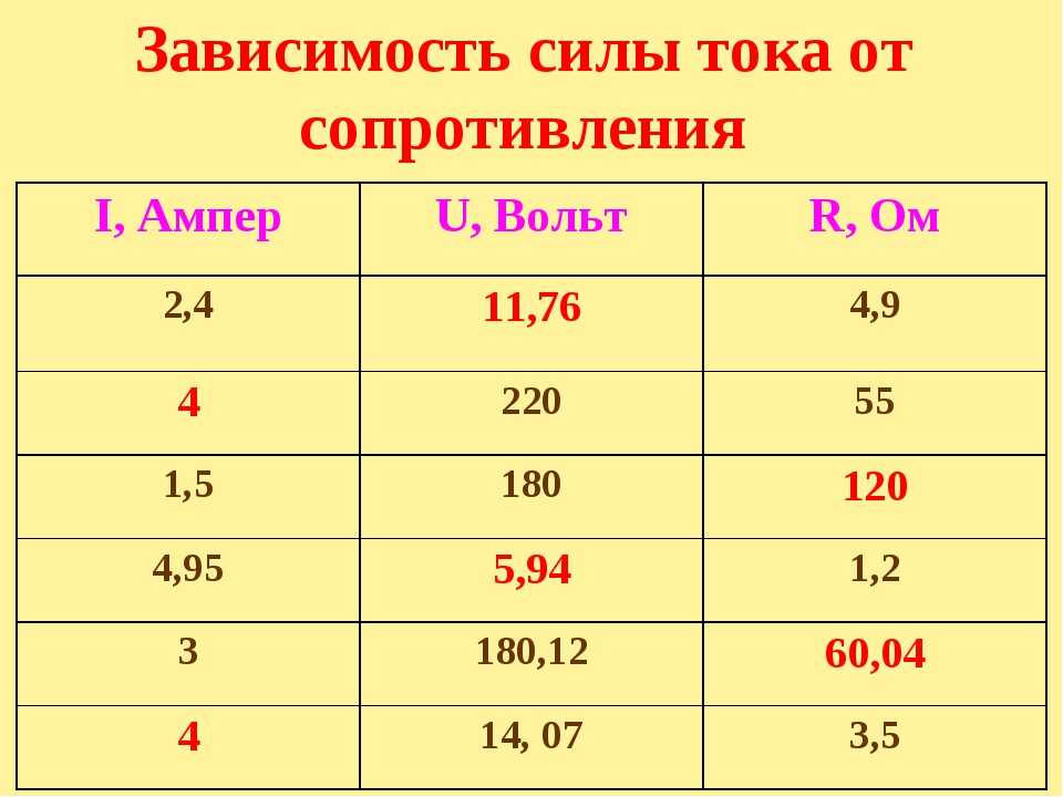 Какой ток в розетке - переменный или постоянный, и зачем это нужно знать: сколько ампер, какая его частота и как узнать самостоятельно