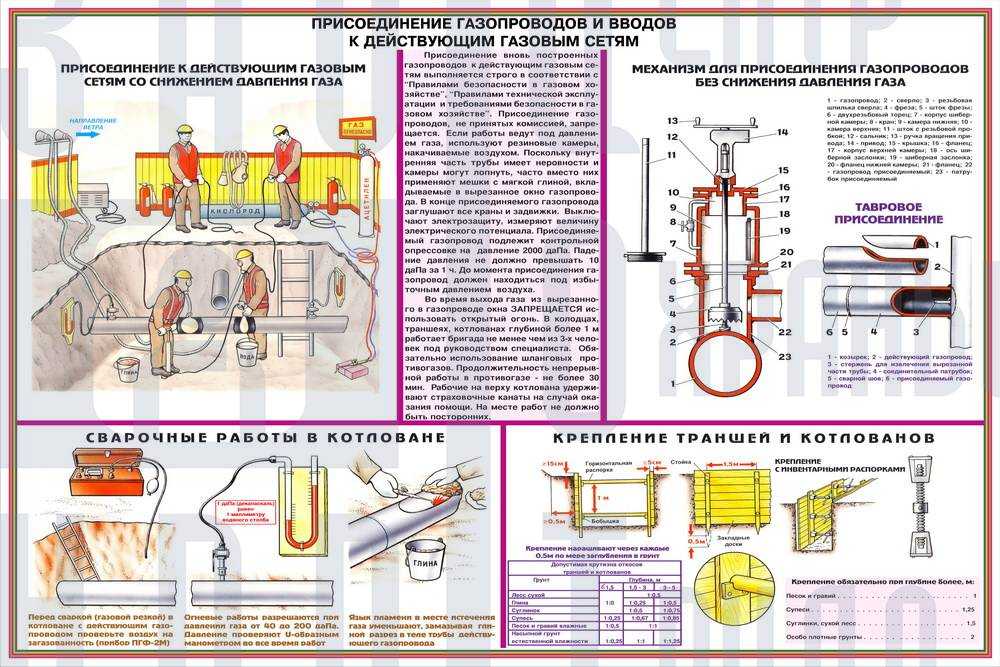 Контрольная опрессовка газопровода на герметичность