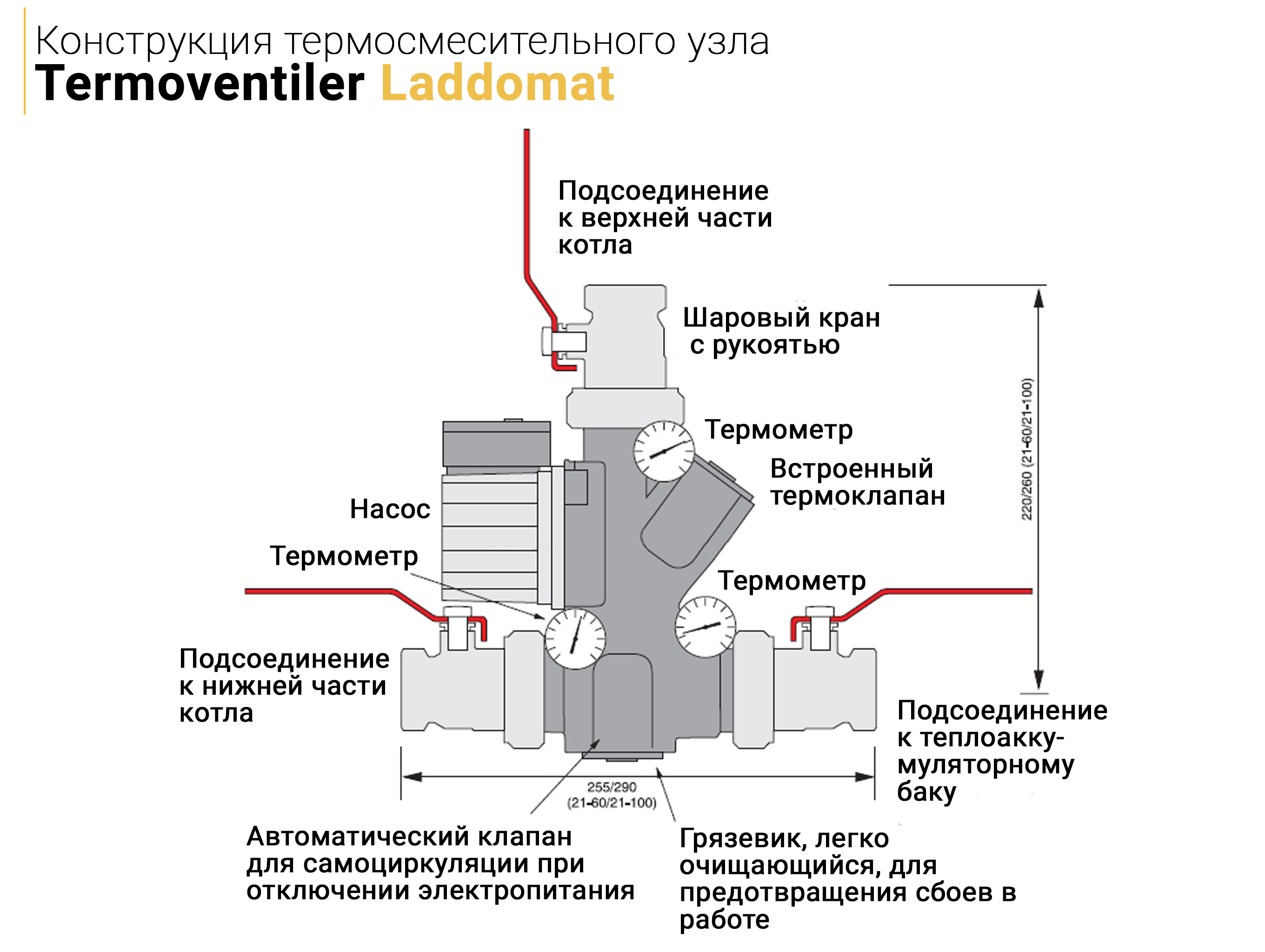 Трехходовой клапан принцип работы