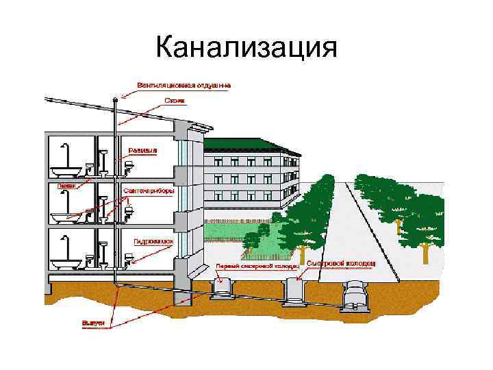 Внутренний водосток в многоэтажном доме