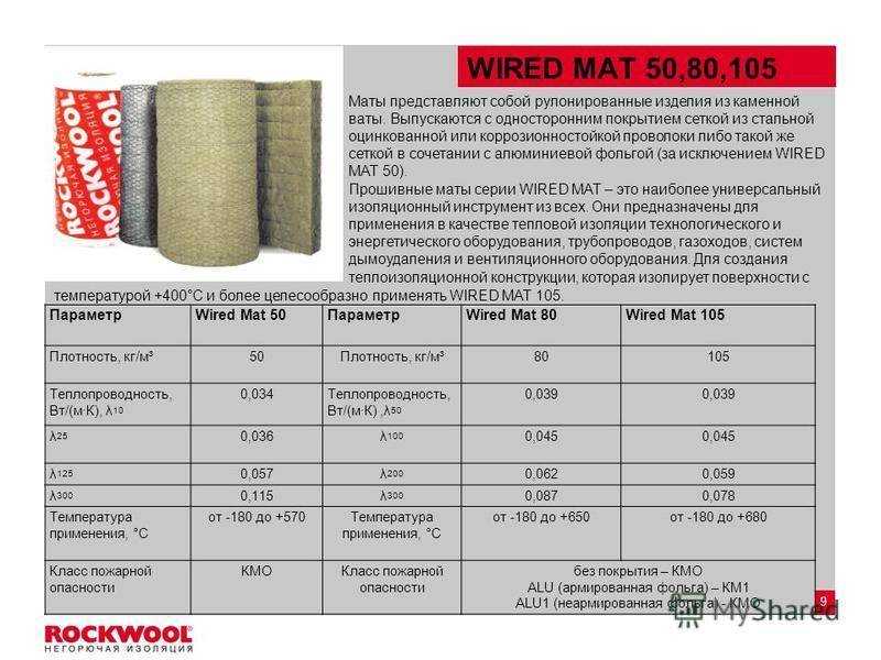 Обзор линейки изоляционных продуктов rockwool тех баттс. технические характеристики продукции rockwool тех мат