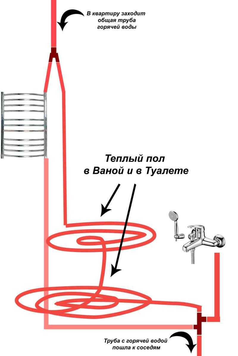 Водяные теплые полы от полотенцесушителя в квартире | грейпей