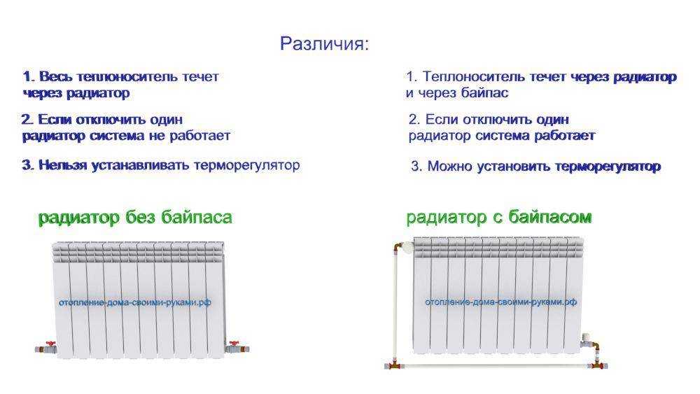 Как правильно ставить циркуляционный насос на отопление