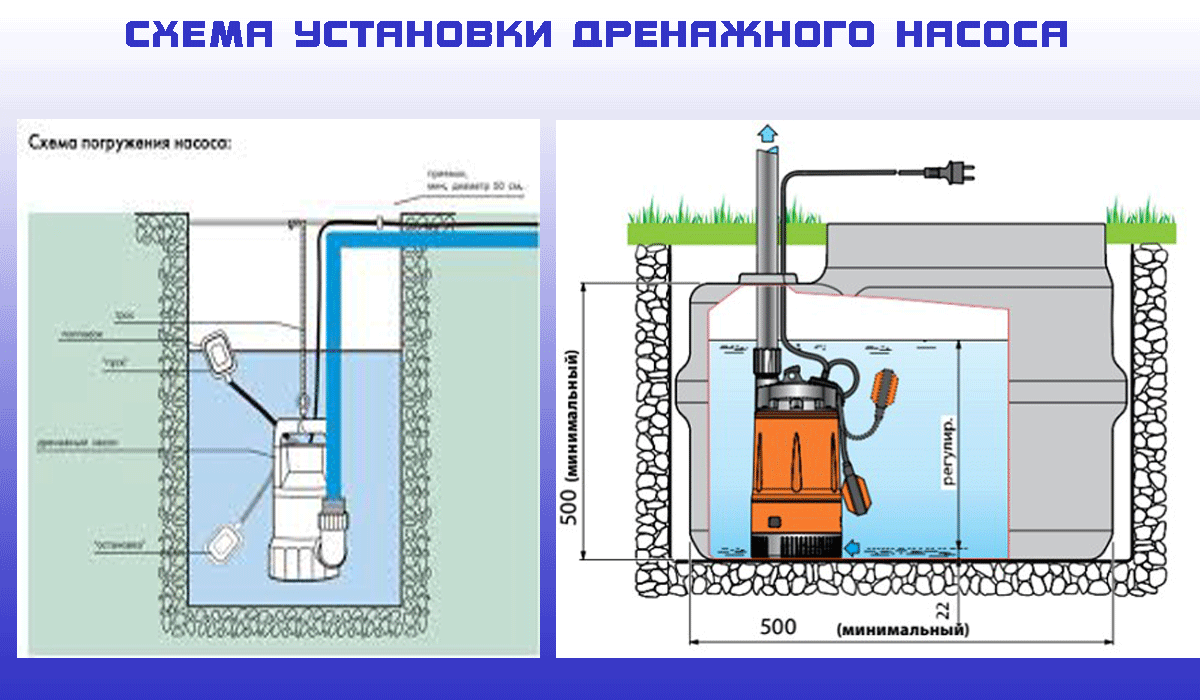 Фекальный насос с измельчителем для туалета (унитаза): правильная установка