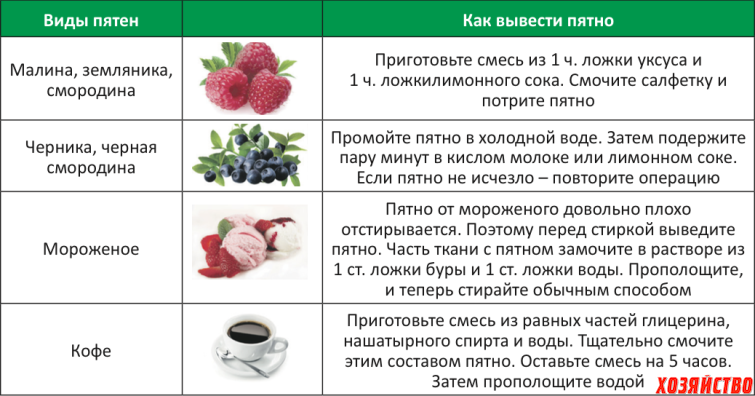 Как правильно мыть и ухаживать за паркетом