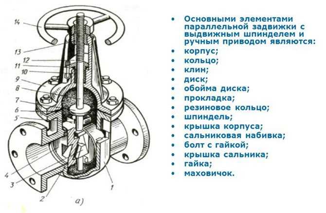 Разновидности запоров для трубопровода