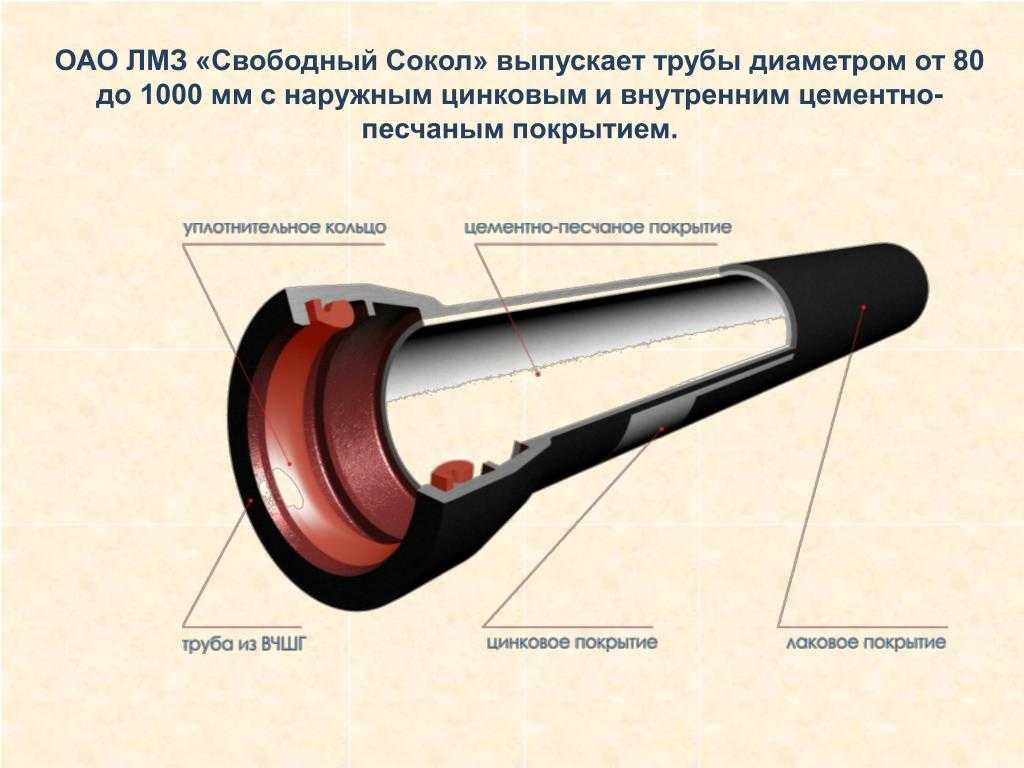 Где чаще всего применяются трубы чугунные вчшг и как производятся