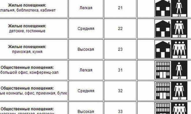 Класс ламината для квартиры: какой выбрать, ламинат какого класса лучше, фото и видео