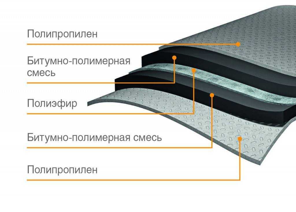 Внутренняя изоляция труб: материалы покрытия, их функция