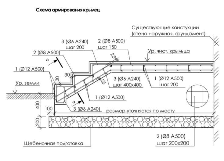 ✅ как построить садовые ступени на крутом склоне: инструкция - чеховпарк.рф