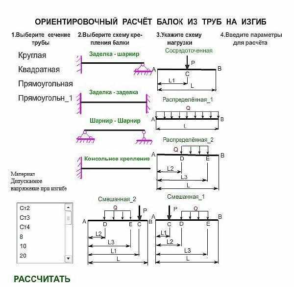 Расчет балок из труб на изгиб и прогиб - онлайн калькулятор