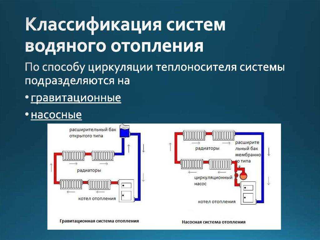 Центральное отопление: виды, варианты, что это такое, фото схем, как от него отключиться