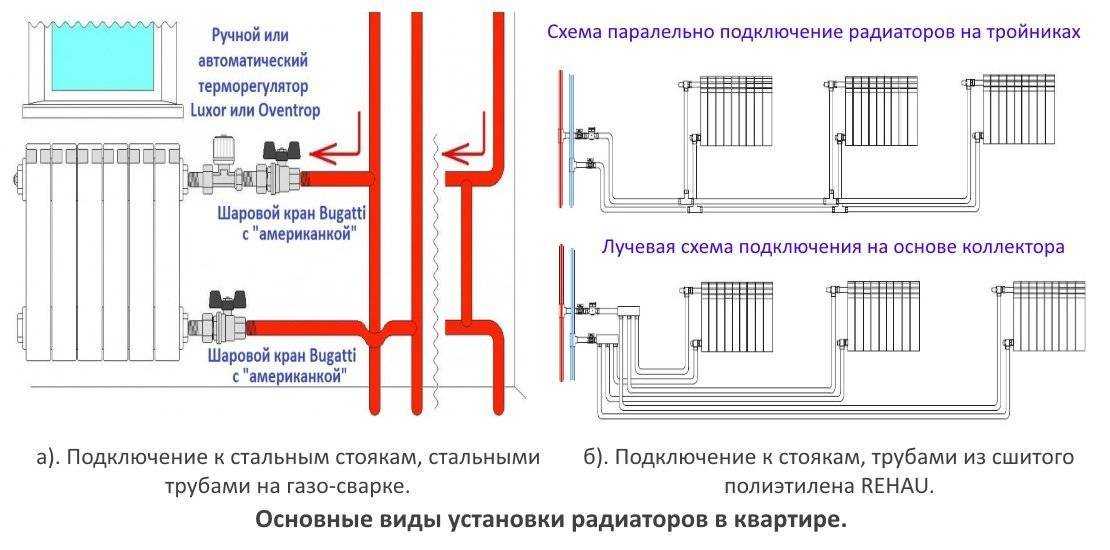 Можно ли убрать лишний радиатор в квартире навсегда