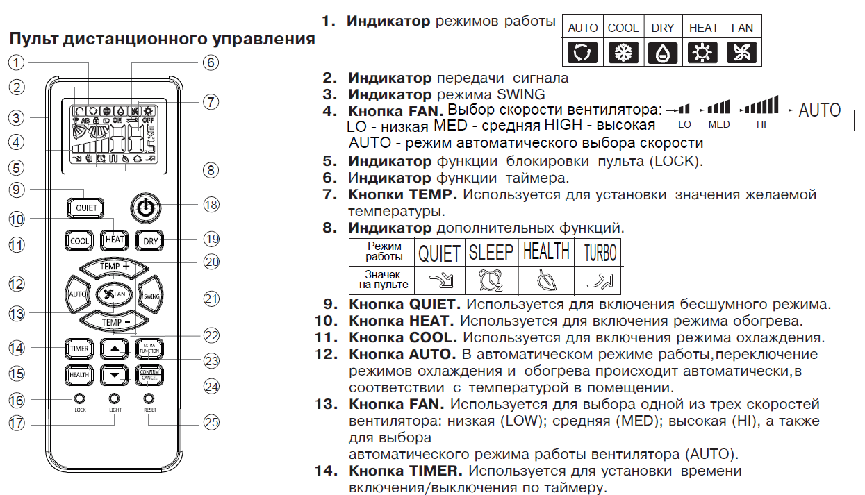 Ошибка p1 напольный кондиционер aeg