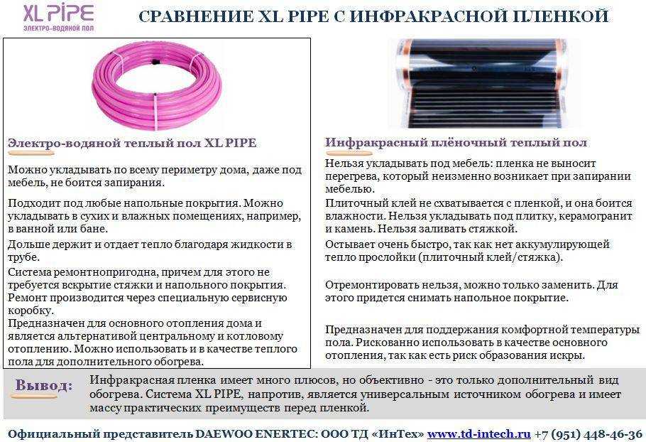 Какой теплый пол лучше - выбираем оптимальный вариант!