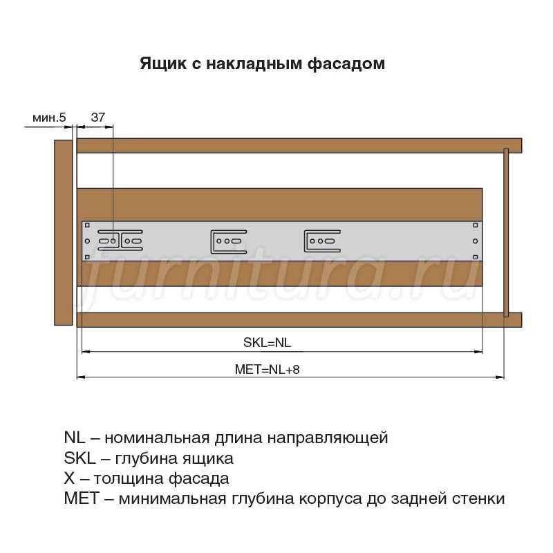 ✅ какие элементы используются для сборки мебели. варианты фурнитуры - vse-rukodelie.ru