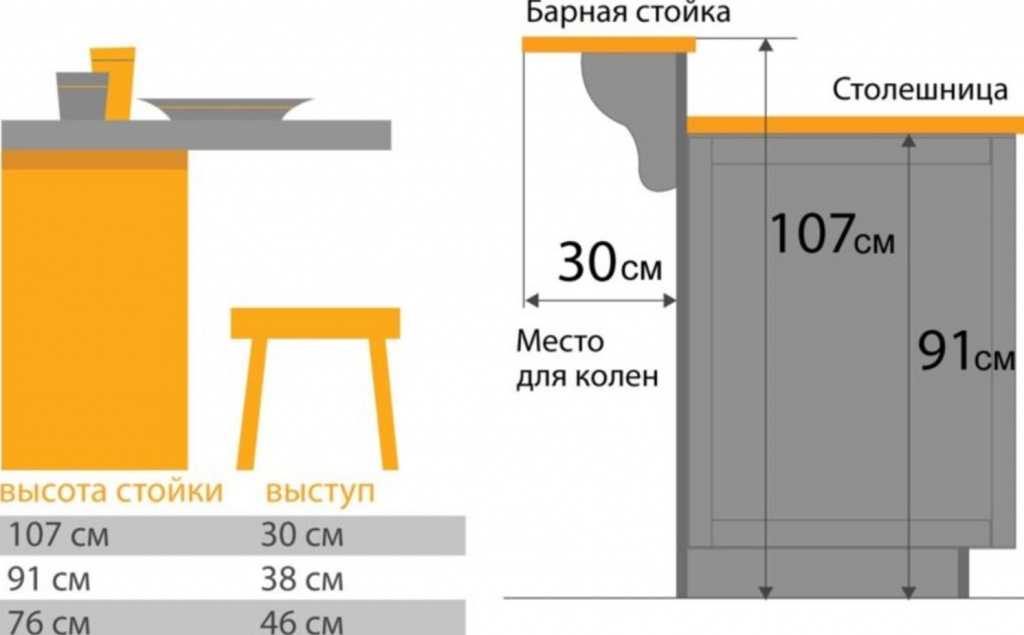 Какой высоты должен быть стул?