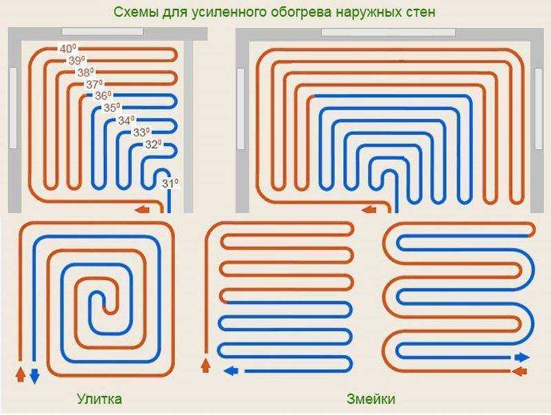 Труба pert (перт) для теплого пола