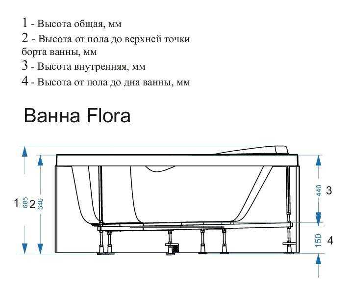 Узнаем, какая должна быть стандартная высота ванны от пола, стандарт размеров СНИП Особенности установки ванн из различных материалов, фото и видео инструкции по монтажу, советы и рекомендации