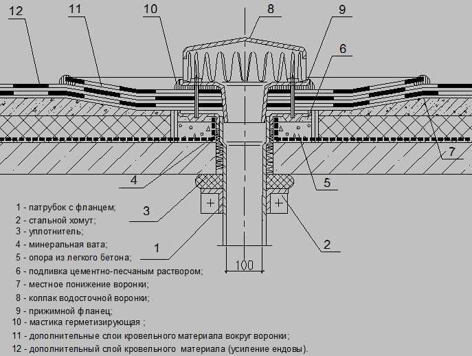 Организованный водосток с кровли снип - строительный журнал palitrabazar.ru
