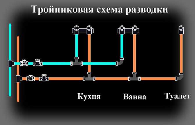 Как сделать монтаж полипропиленовых труб самостоятельно
