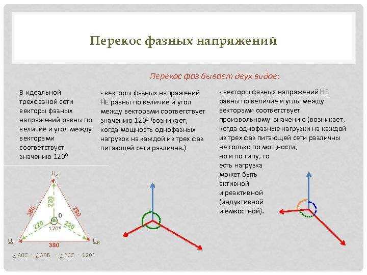 Перекос фаз в трехфазной сети: что это такое и почему он появляется Чем опасен перекос фаз в трехфазной сети и когда он возникает Опасность и последствия перекоса фаз в трехфазных сетях Как защититься от перекоса фаз