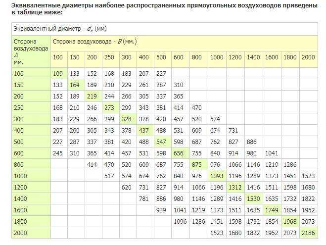 Что выбрать: пластиковые или стальные воздуховоды?