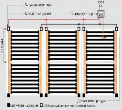 Что нужно знать при укладке инфракрасного пола под плитку