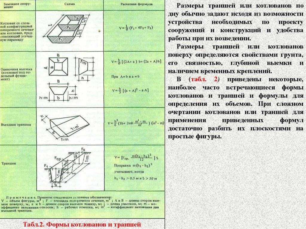 Объем котлована: определение, формулы расчета земляных работ, как посчитать с откосами, как определить глубину, высоту и ширину при разработке