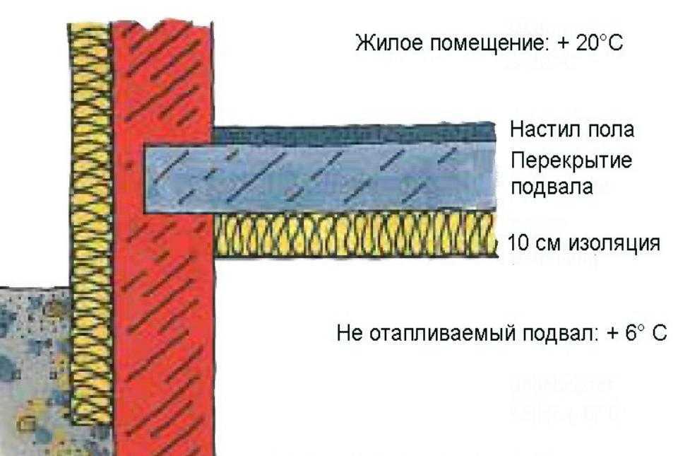 Чем утеплить погреб сверху? - утепление своими руками от а до я