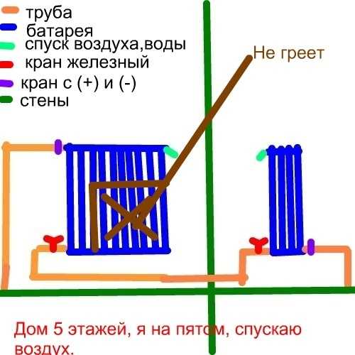 Не греет батарея в частном доме