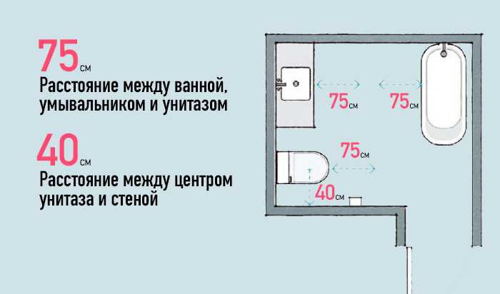 Планировка ванной комнаты совмещенной с туалетом [47 фото], расположение сантехники в совмещенном санузле для квартиры и частном дома, расположение душевой кабины