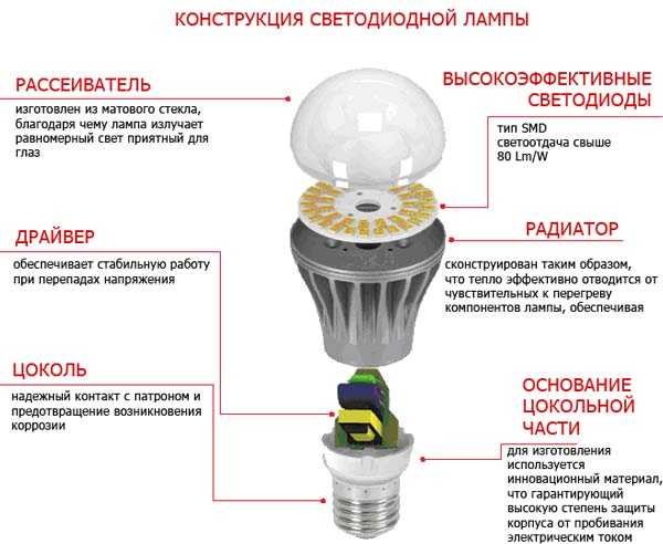 Светодиодные лампы, что это такое? подробный ответ