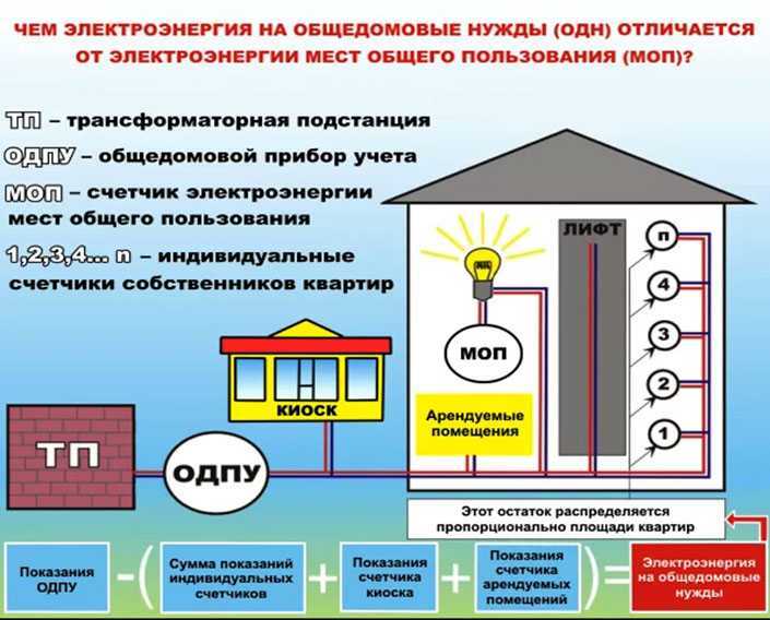 Бойлер в подвале многоквартирного дома как работает