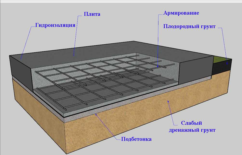 Как укладывать сетку для армирования стяжки пола из бетона: советы- обзор +видео