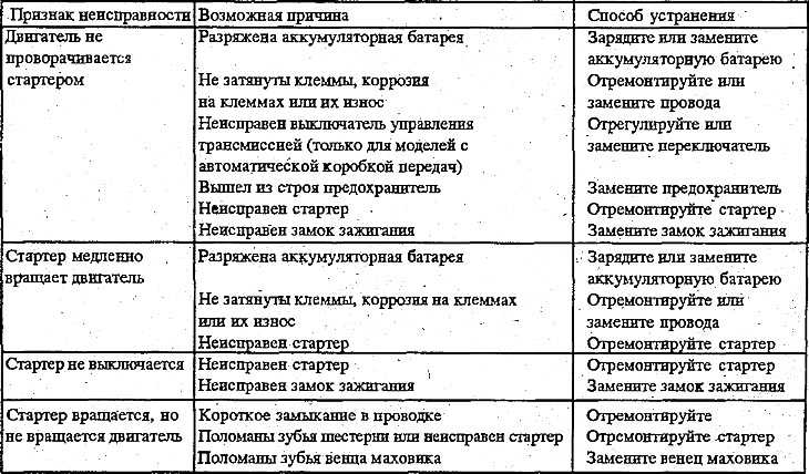 Как найти поломку и отремонтировать гидроаккумулятор для систем водоснабжения