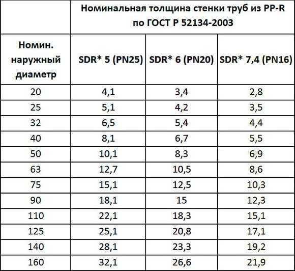 На какой глубине необходимо прокладывать водопроводную трубу для частного дома