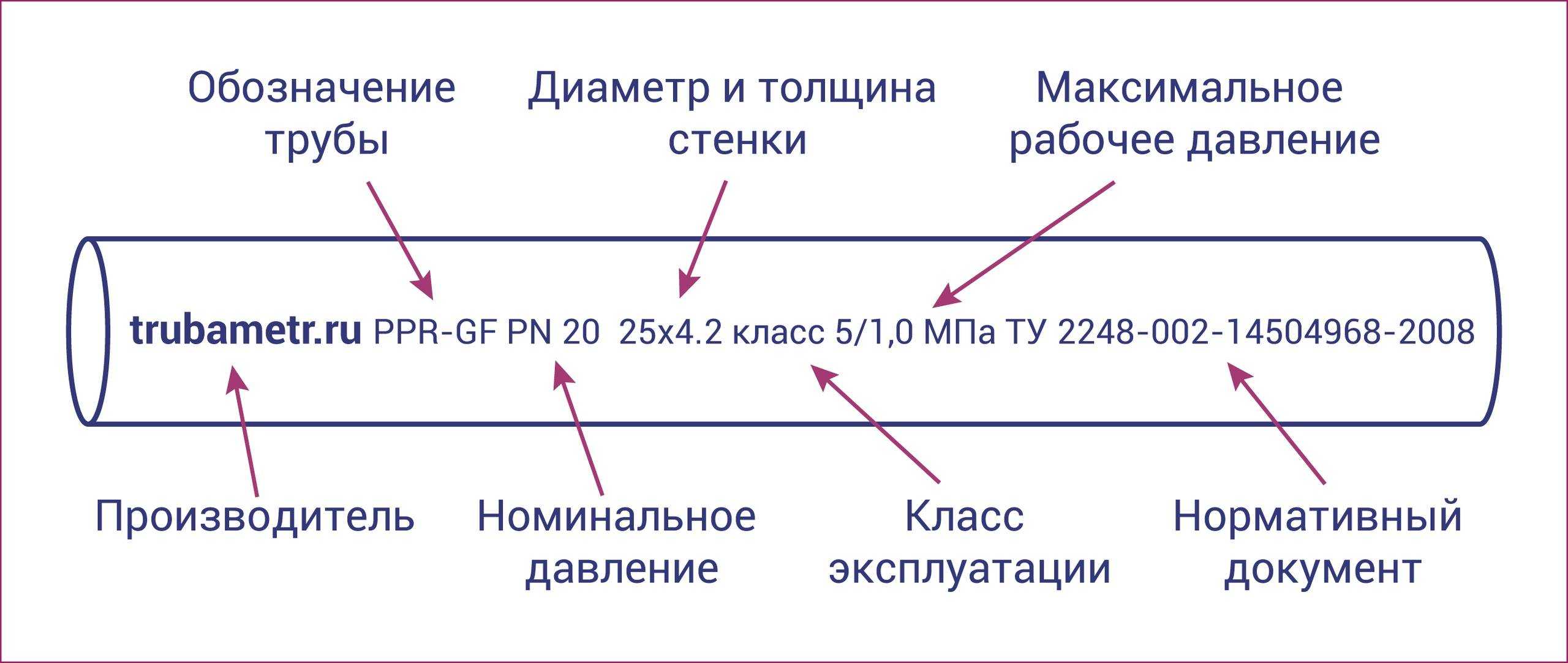 Полипропиленовые трубы для отопления какую температуру выдерживают