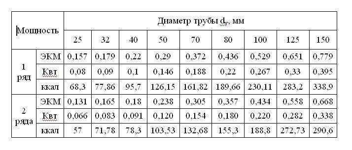Как увеличить теплоотдачу: тестируем водяной полотенцесушитель из нержавеющей стали