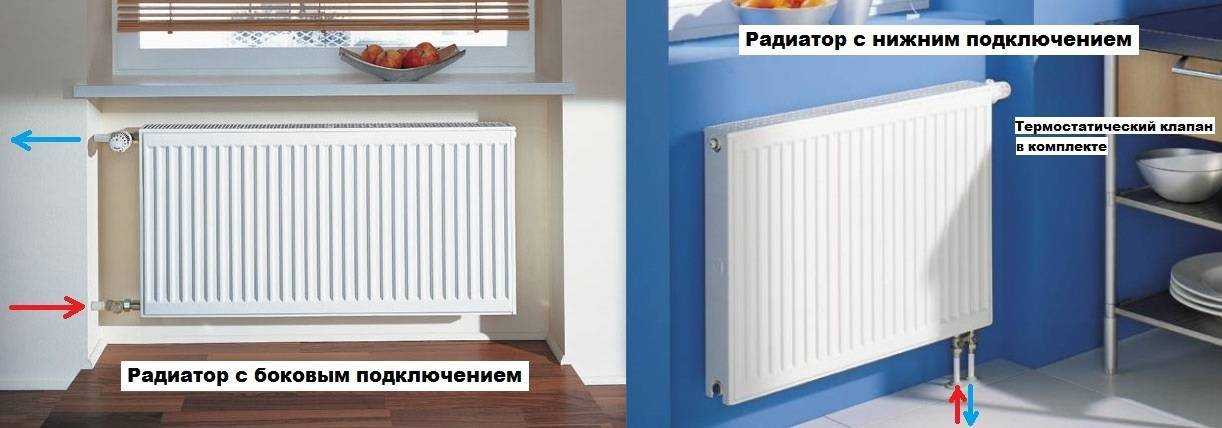 Напольные радиаторы отопления - оригинально и практично. какие бывают плоские радиаторы отопления – разновидности тонких батарей