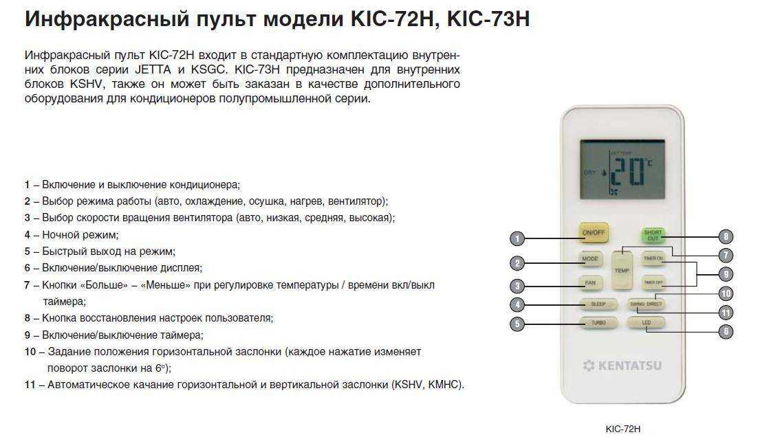 Сплит система ошибка е4 оазис